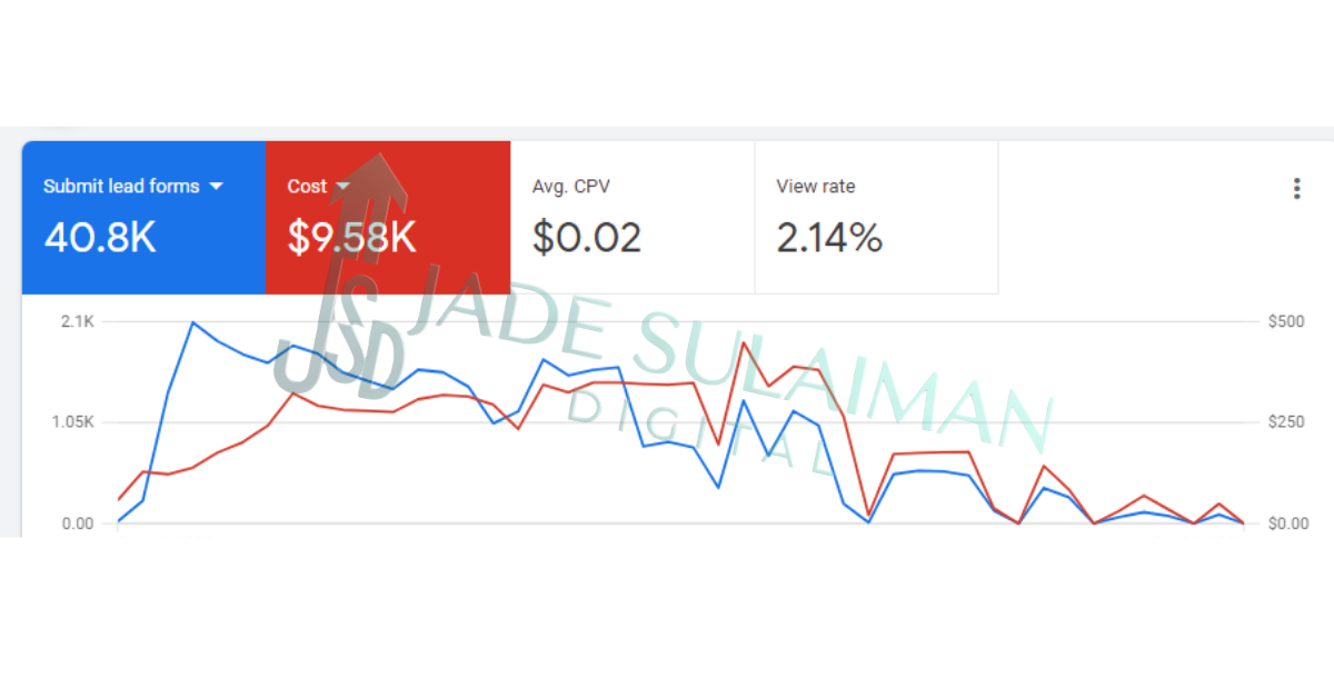 Jade Sulaiman Digital social proof - google ads