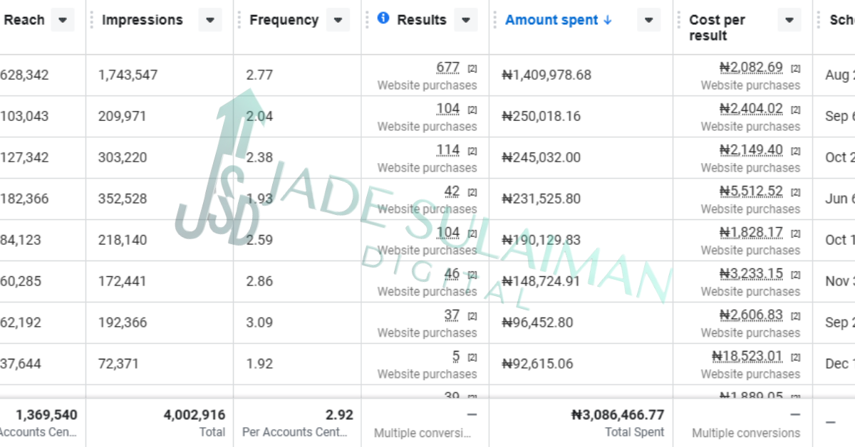 Jade Suliaman Digital social proof Facebook ads